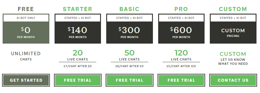 Smith.ai Live Chat Service Billing and Fees